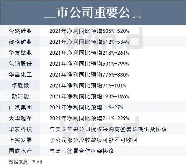 政策解读 第8页